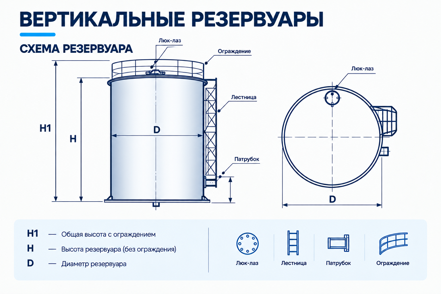 Схема горизонтального резервуара