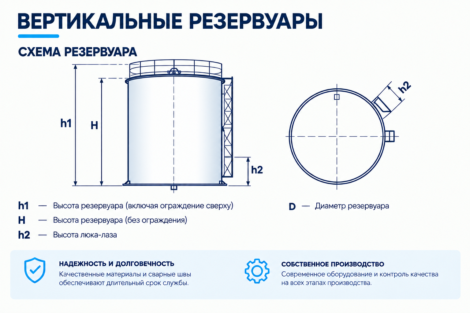 Схема вертикального резервуара